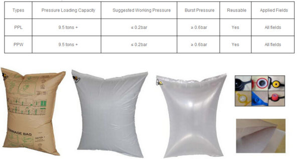 Zerpo Dunnage Air Bag
