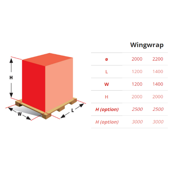 Wingwrap-A Automatic stretch wrapper with rotary arm